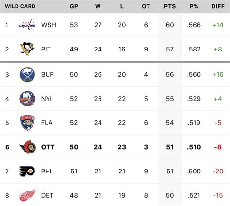 nfl wild card standings espn|ESPN wild card standings nhl.